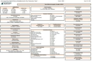 Geschäftsverteilungsplan Zeune-Schule 2020/2021